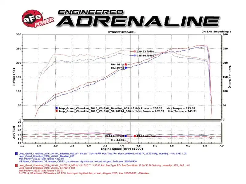 Afe Momentum Gt Pro 5R Cold Air Intake – 2016–2017 Jeep Grand Cherokee 3.6L V6 1