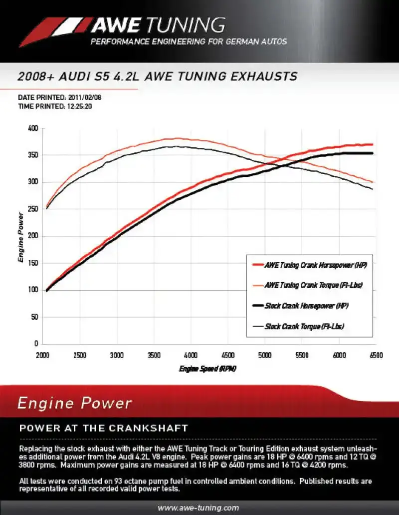 Awe Tuning Resonated Downpipes For Audi B8 S5 4.2L V8 1